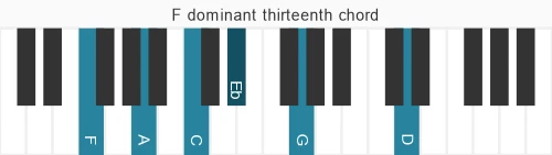 Piano voicing of chord F 13